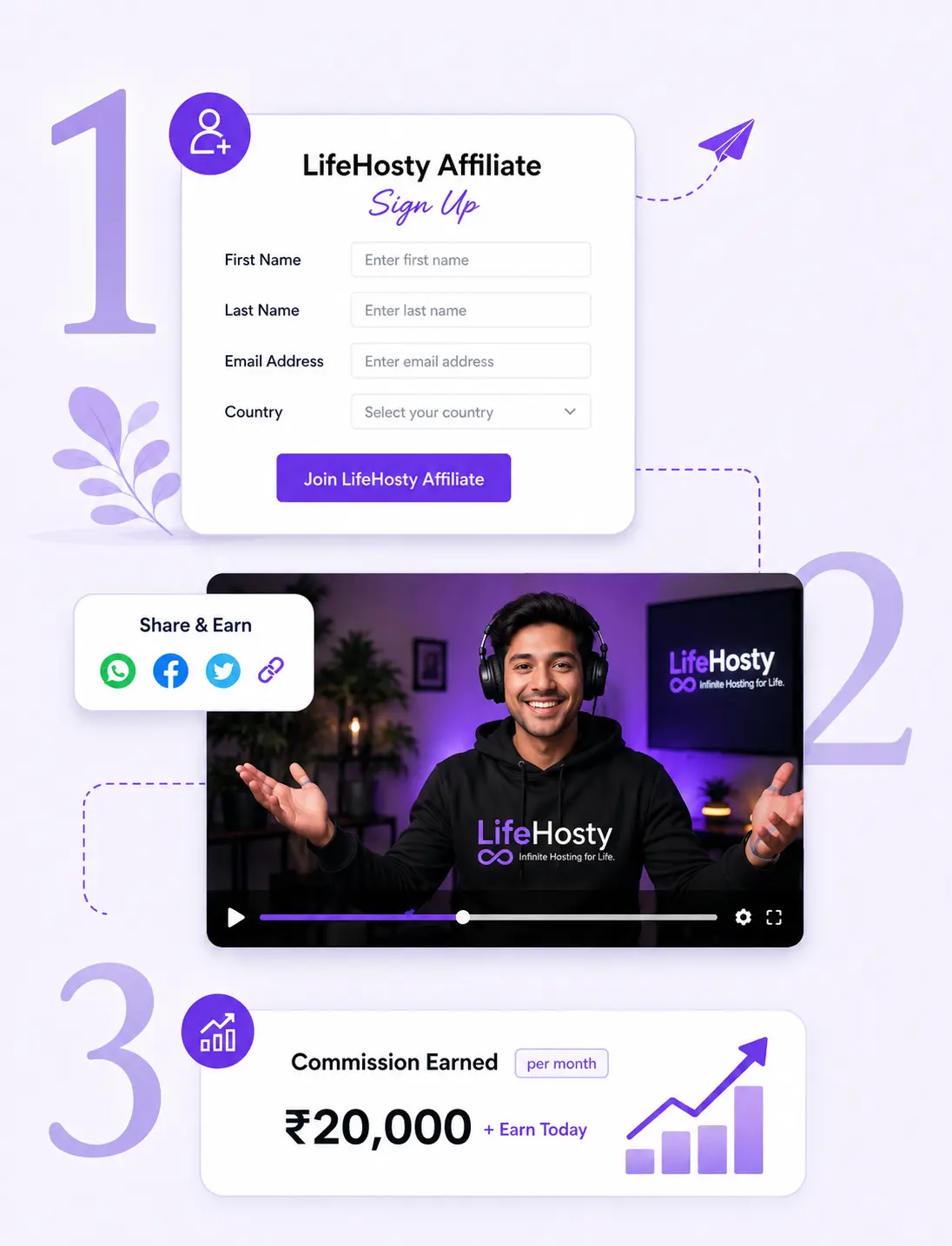 Steps to Follow | LifeHosty